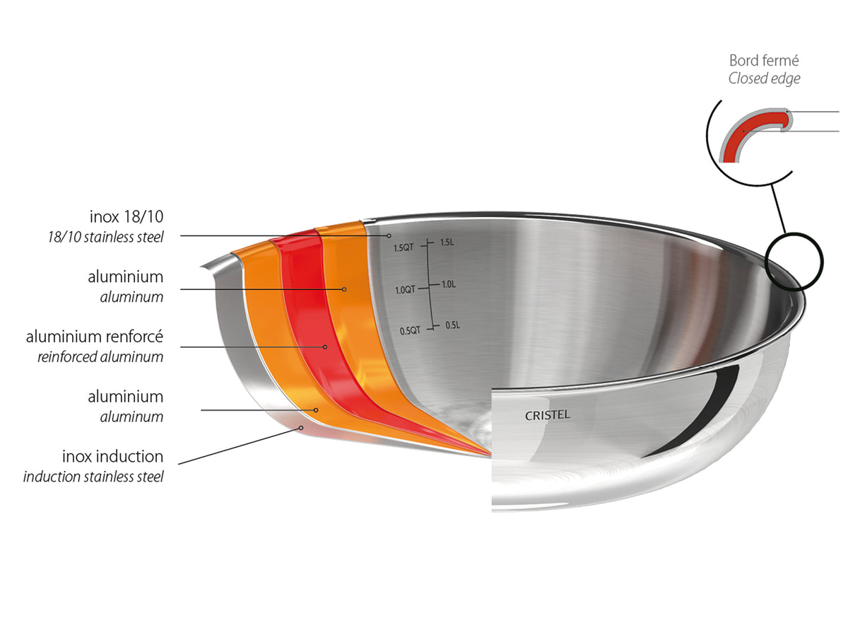 Technical cutaway diagram showing the 5-ply multi-layer construction, aluminum core, and closed edge design of the Cristel Castel'Pro frying pan.
